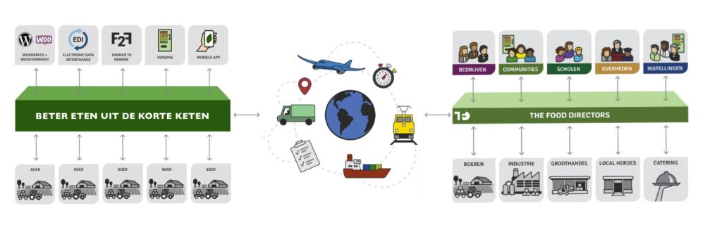 Infographic ECO systeem BEUKK